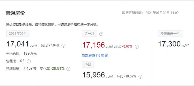 繼續(xù)飛！6月南通各小區(qū)房價(jià)整理撿便宜的機(jī)會(huì)可還有？！
