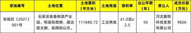 土拍快報中南高科石門第三子落地！欒城區(qū)1宗167畝地成功出讓