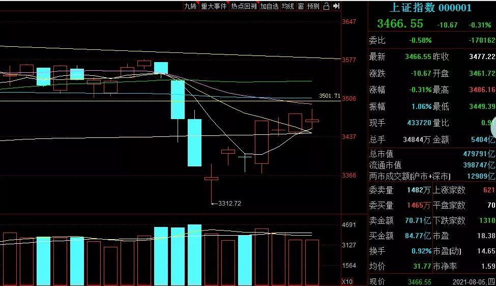 豪擲10億！收購(gòu)美國(guó)芯片這只中線(xiàn)股大風(fēng)已至翻倍在即！