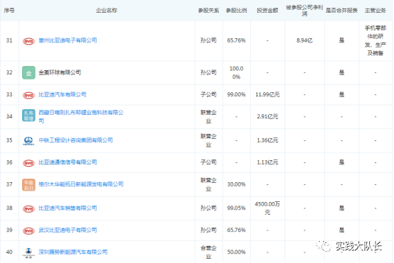 比亞迪遠比你想象中強大（五）