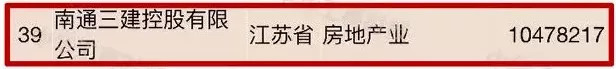 我要辭職去這些公司上班！南通超賺錢的14家企業(yè)都在這里了