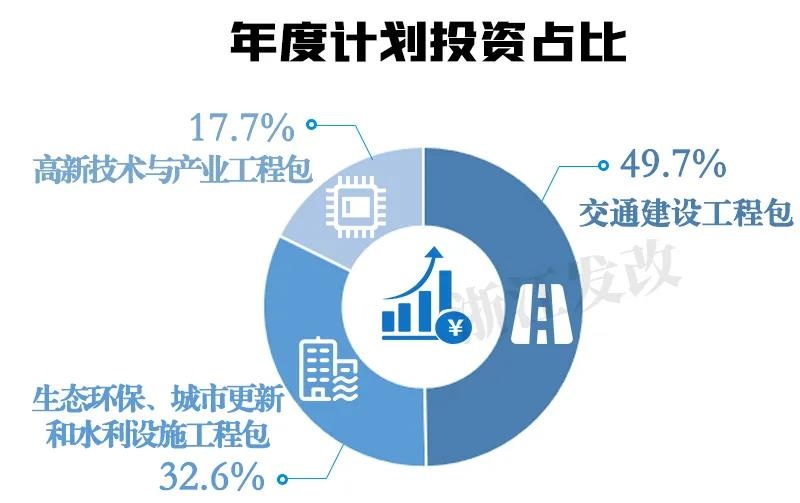 2020年浙江省重點建設(shè)項目及預(yù)安排項目名單公布！