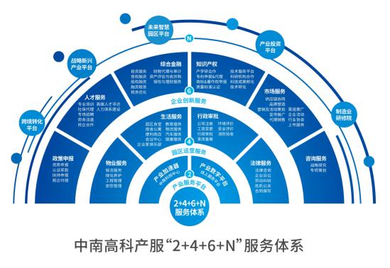 產業(yè)運營再發(fā)力中南高科啟幕產業(yè)服務新篇章