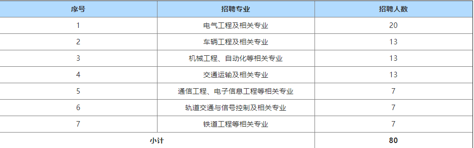 【國(guó)企推薦】多地有崗！正在報(bào)名！全國(guó)七家國(guó)企招聘公告發(fā)布！