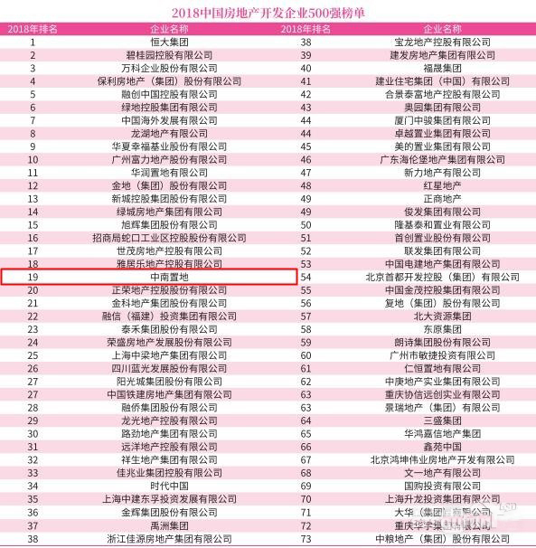 重磅！千億房企中南置地進駐嵊州拿下城南黃金地塊