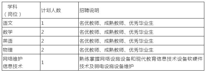 市一中伊旗校區(qū)招聘8人、神東集團(tuán)招聘384人