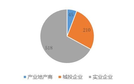 12月國(guó)內(nèi)工業(yè)用地拿地中標(biāo)匯總 - 金地威新、南山控股、聯(lián)東、粵浦科技、中南高科各有斬獲