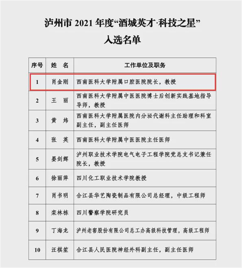 西南醫(yī)科大學(xué)附屬口腔醫(yī)院院長肖金剛教授、門診護士長黃小芳入選瀘州市2021年度“酒城英才”名單