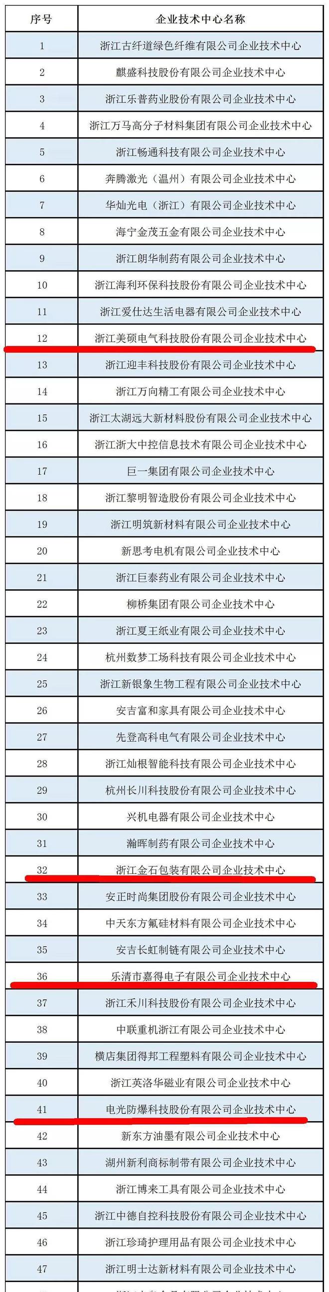 不簡單！樂清6家企業(yè)上了這份省級榜單